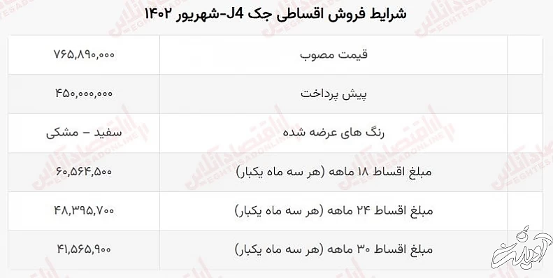 فوری؛ آغاز ثبت نام خودروهای چینی به قیمت نمایندگی + شهریور ۱۴۰۲ نقد و اقساطی فوری؛ آغاز ثبت نام خودروهای چینی به قیمت نمایندگی + شهریور ۱۴۰۲ نقد و اقساطی